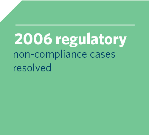 2006 regulatory non-compliance cases resolved