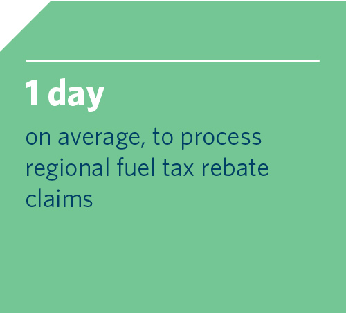 1 day on average, to process regional fuel tax rebate claims