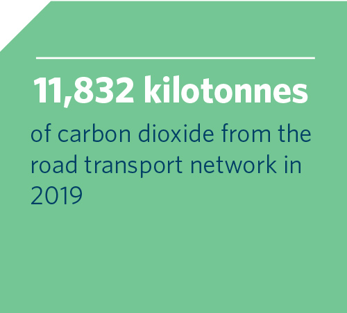 11,832 kilotonnes of carbon dioxide from the road transport network in 2019