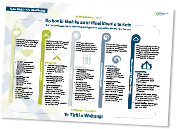 Te Ara Kotahi - Maori Strategy diagram