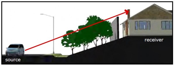 Noise barrier located at top of cutting