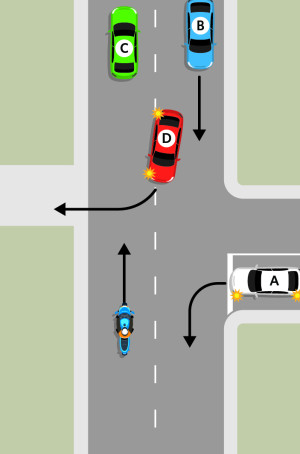 A blue motorcycle approaches four hazards. Hazard A: white car on a side road, turning left into the oncoming lane. Hazard B: oncoming red car. Hazard C: purple car driving ahead of the motorcycle. Hazard D: green car indicating to cross in front of the m