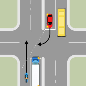 A red car is waiting to turn right, a white truck is waiting to turn right going the other way. A blue motorcycle is in the left lane going past the truck. A yellow bus is going past the red car. The red car can't see the motorcycle.