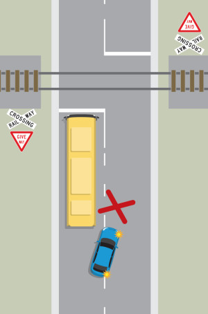 A bus is stopped for a railway crossing and a blue car is attempting to pass the bus. A red X indicates this is the wrong thing to do.