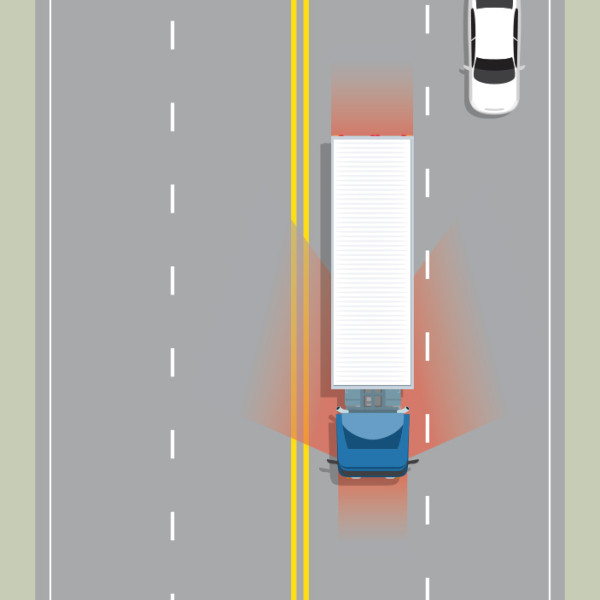 A four lane road. A truck is travelling southbound in the right lane. A white car is also travelling southbound in the left lane, behind the truck. The use of red shading around the truck shows where its blind spots are.