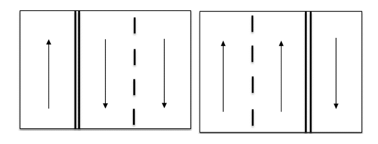 A two plus one lane road consists of two lanes travelling in the same direction and one lane travelling in the opposite direction