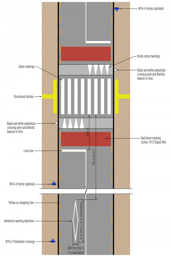 Illustration where pedestrian crossings (zebra) are located on the platform of a vertical deflection device