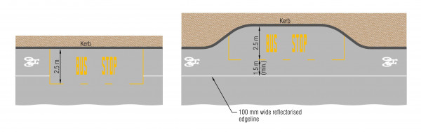 Layout of two types of marked bus stops with cycle lane markings