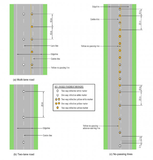 Layouts of raised pavement marker for multi-lane road, two-lane road and no-passing lines