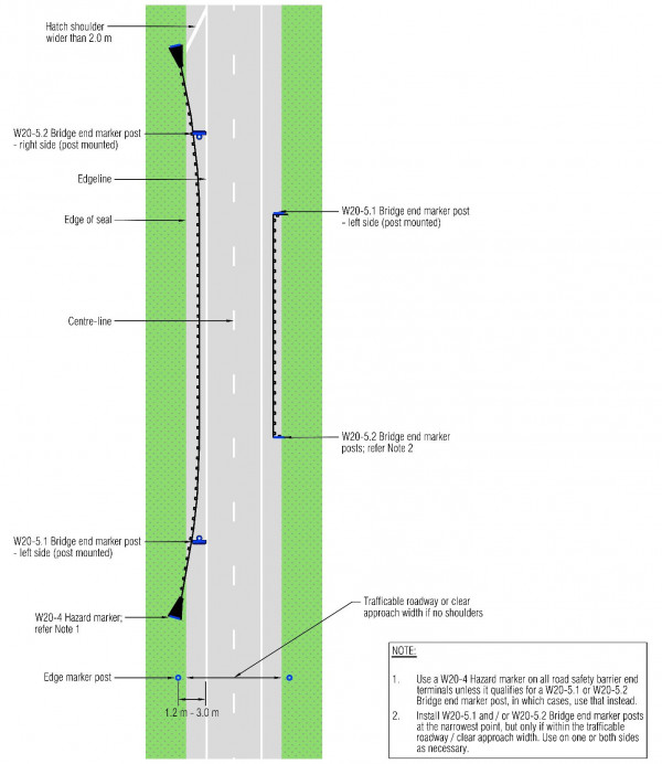 A diagram of how the installation of bridge end marker post should be