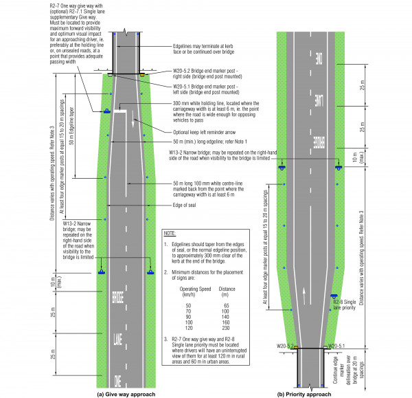 Layout of marking and signage requirements for one-lane bridges for give way approach and priority approach