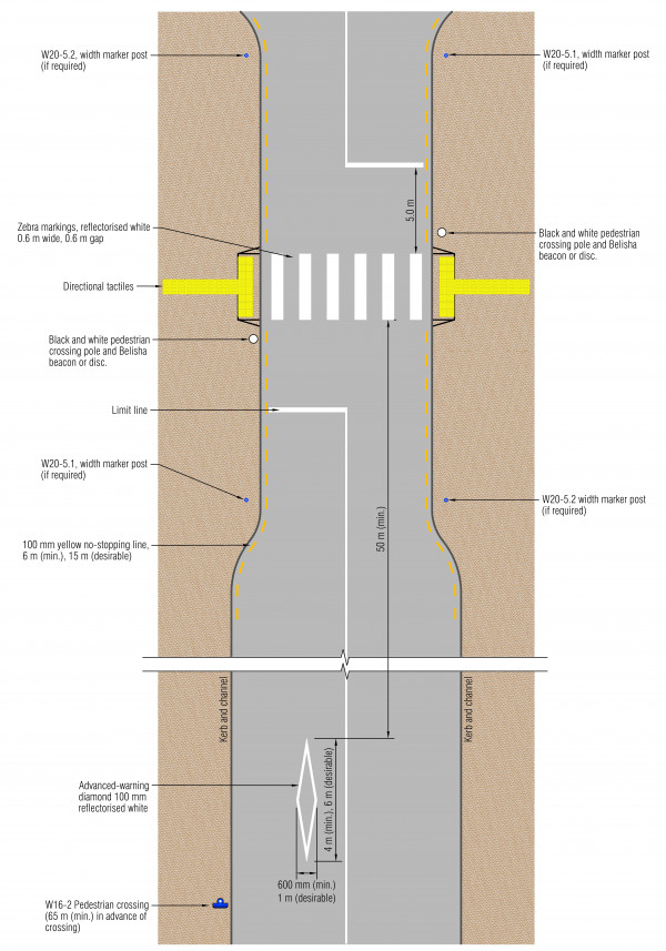Layout of a pedestrian crossing zebra with kerb extensions with dimensions and markings