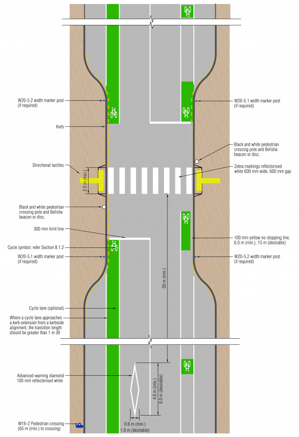 Layout of a typical pedestrian crossing zebra with on-road cycle lanes with its dimensions and markings
