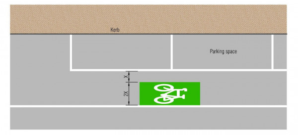 An illustration of a typical configuration of a cycle lane next to parallel parking with a cycle symbol and coloured background road surface
