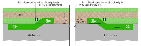 An illustration of shared path signs with supplementary ends