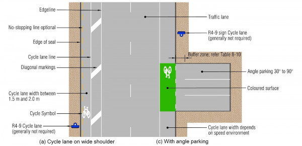 Layouts showing the cycle lane on wide shoulder and with angle parking