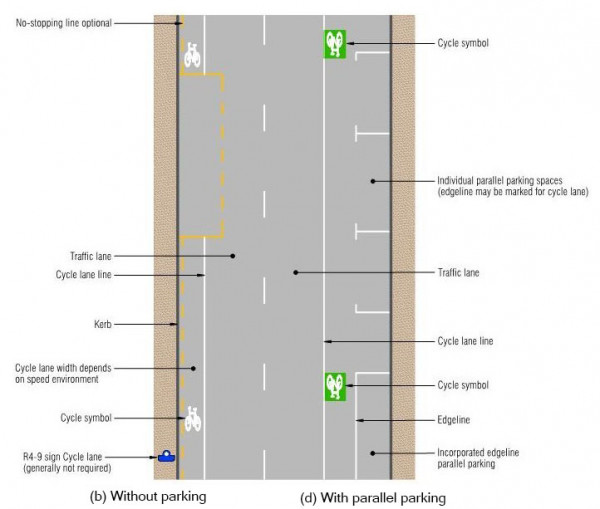 Layout showing the cycle lane without parking and with parallel parking