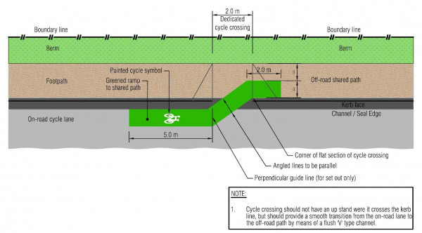 Layout showing dimensions of the on-road cycle lane to off-road shared path facility cycle markings