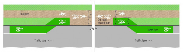 An illustration of shared path markings