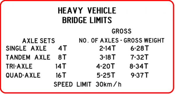 Traffic sign which says heavy vehicle bridge limits, and shows weight per number of axles.