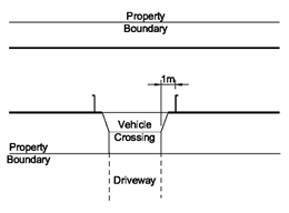 Diagram showing road and driveway