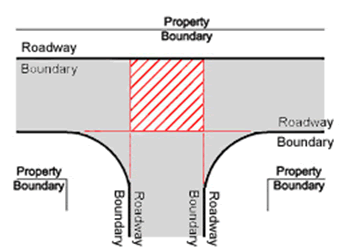 Diagram showing boundaries of an intersection