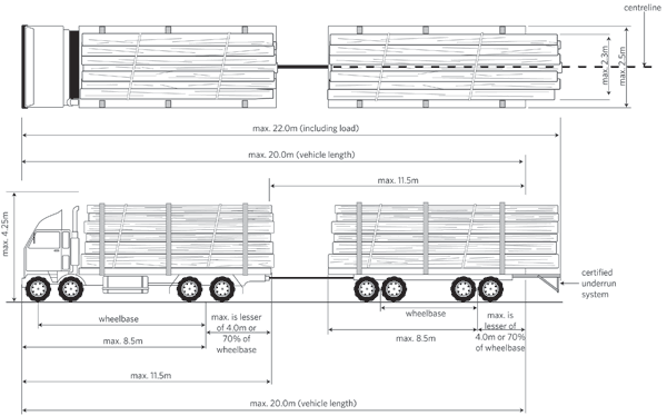 Rigid vehicle full trailer with overhang