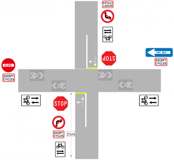 Diagram showing advanced contra-flow cycling information sign for a shared space
