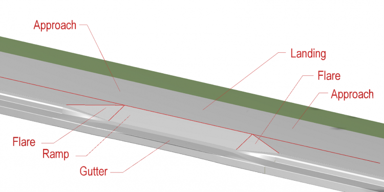 graphic showing combination kerb ramp for constrained situations