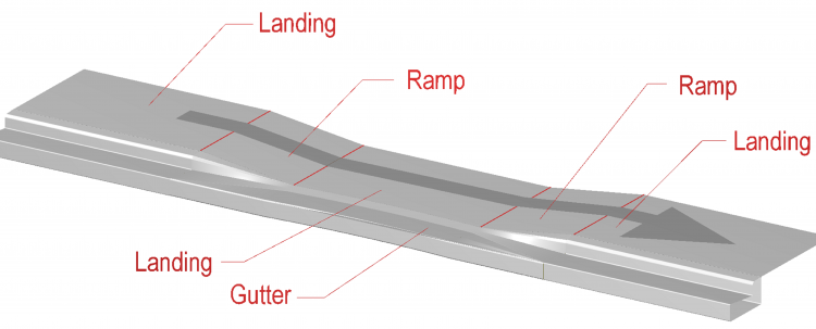 graphic showing parallel kerb ramp for constrained situations