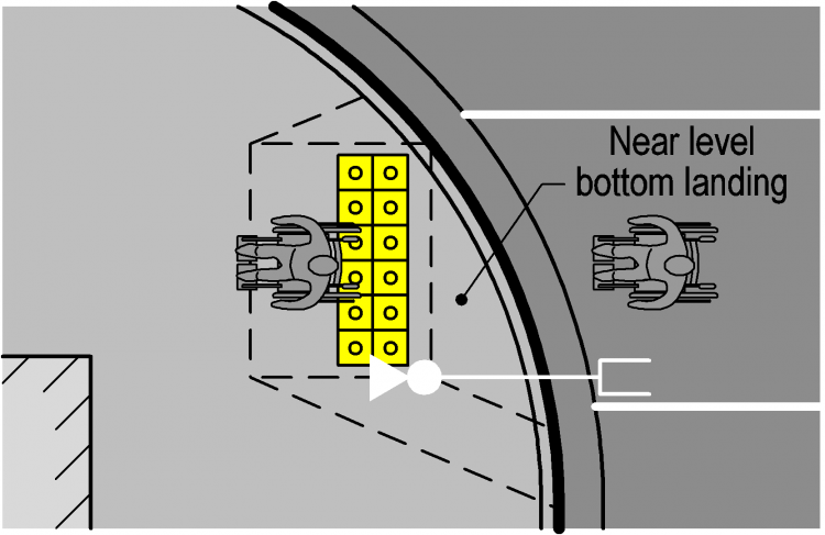 a plan view figure showing how a kerb ramp on a corner should have a near level bottom landing