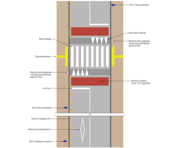 a diagram showing a typical layout for raised zebra crossing with red surfacing
