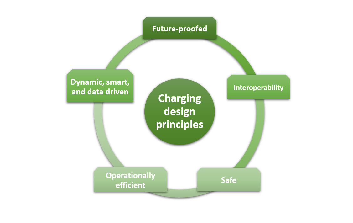 Diagram of the five charging design principles