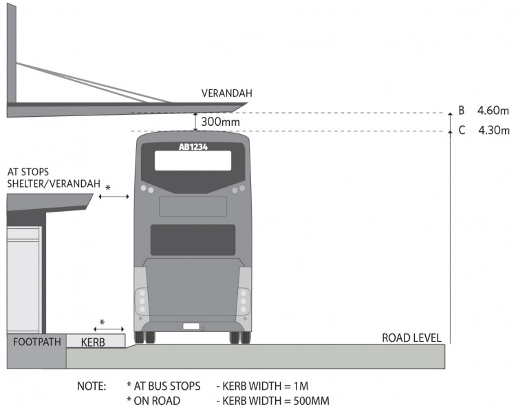 Showing bus clearance from static obstacles such as verandahs and shelter bus stops