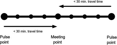diagram showing the principle of pulse timetable operations along an hourly pulse network’s corridor 