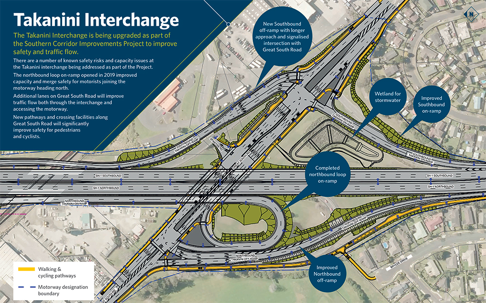 The graphic shows the off ramp for southbound traffic and the Takanini interchange in its completed state.
