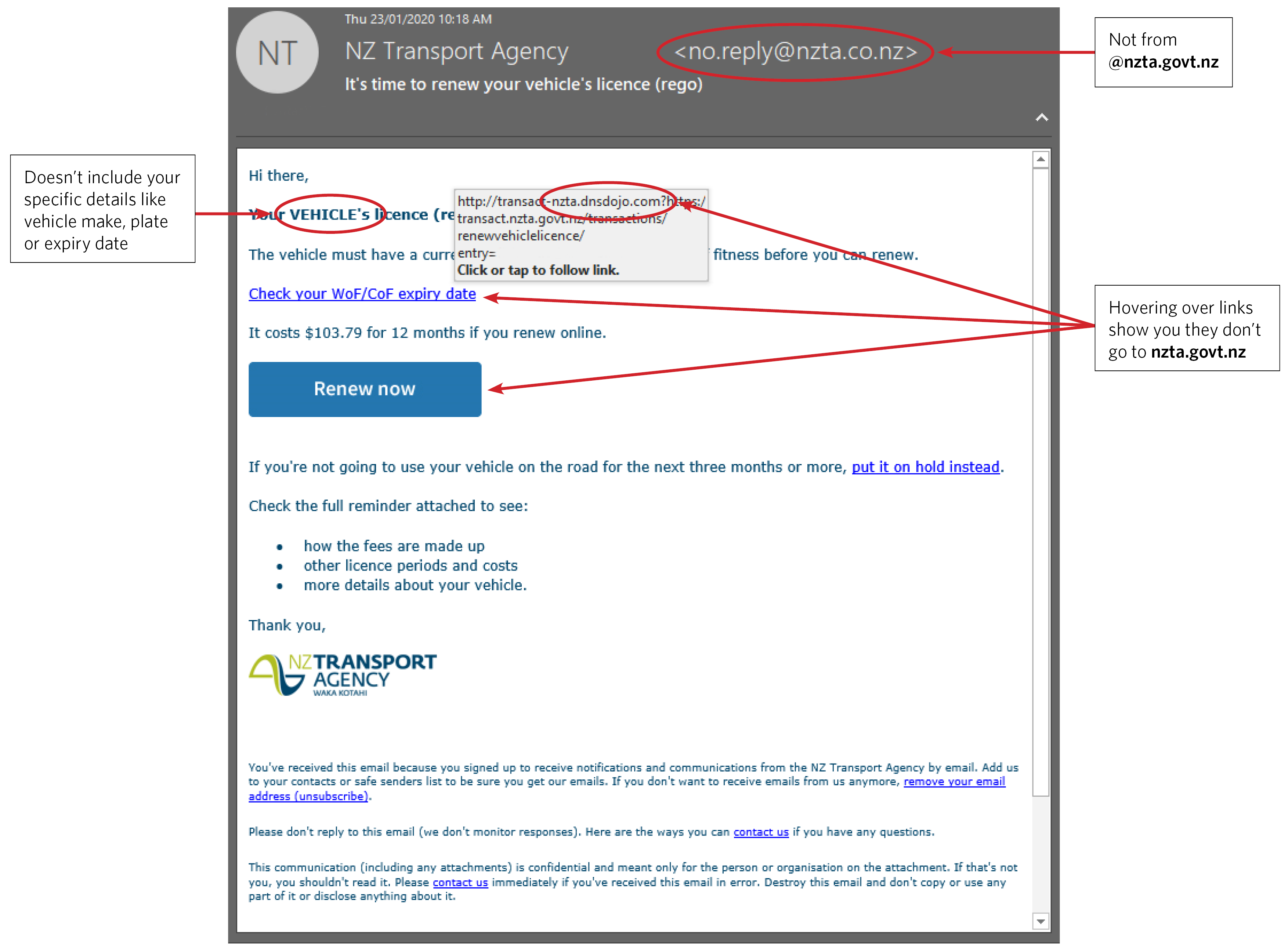 A scam rego email, with arrows pointing out missing vehicle details, an email address that isn’t ours, and suspicious-looking links. 