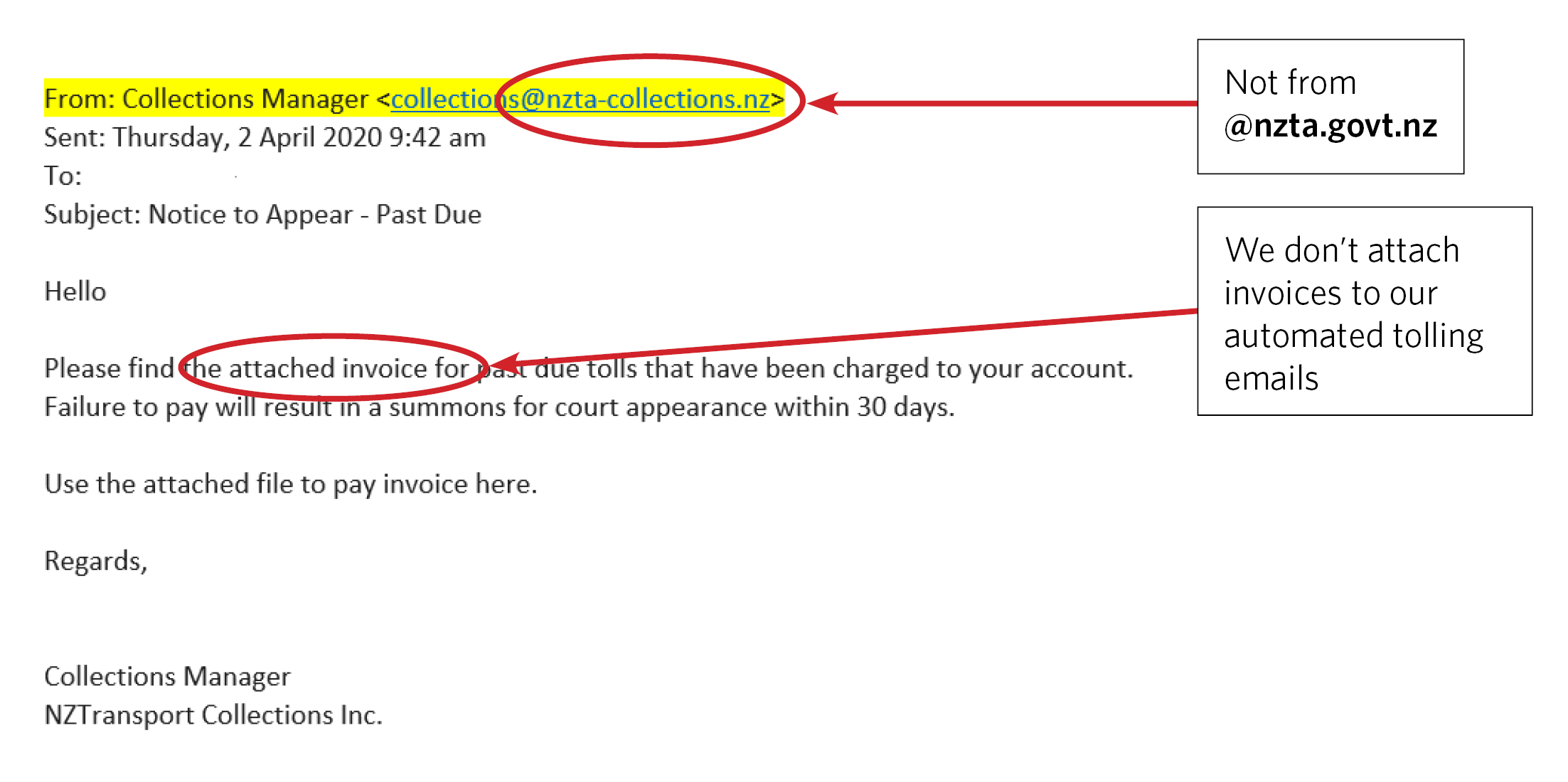 A scam tolling email with arrows pointing out a fake attached invoice and an email address that isn't ours.