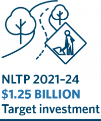 NLTP 2021–24 $1.25 billion target investment