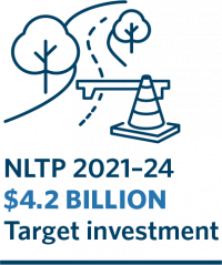 NLTP 2021–24 $4.2 billion target investment