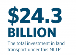 $24.3 billion – the total investment in land transport under this NLTP