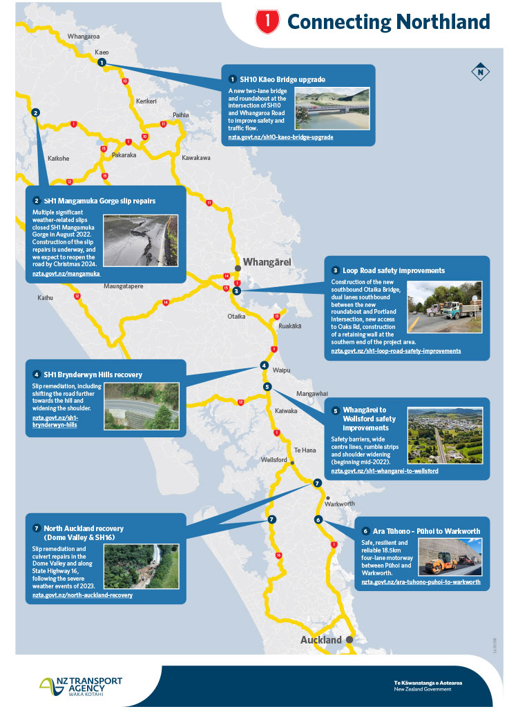 Map showing different projects from Auckland to Whangarei