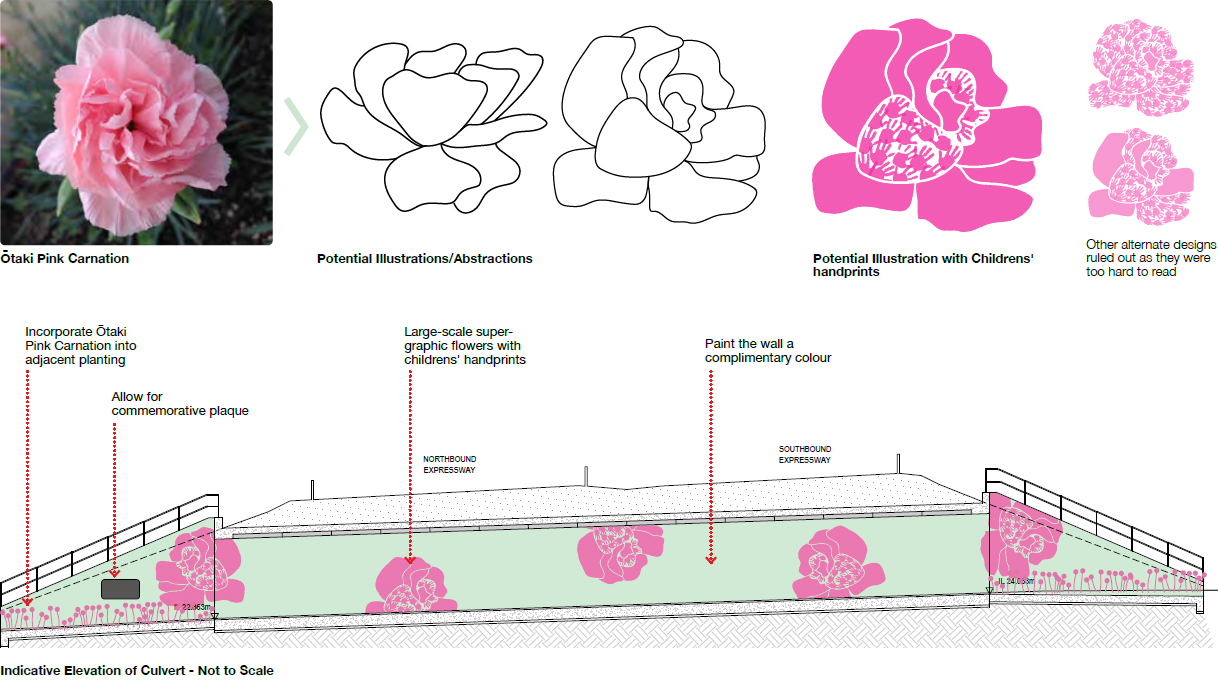 Cross section illustration of carnation design on shared path.