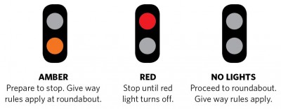 Traffic light example