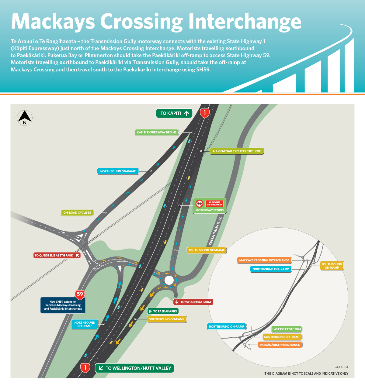 Directional arrows on a map showing how to use the Mackays Crossing Interchange