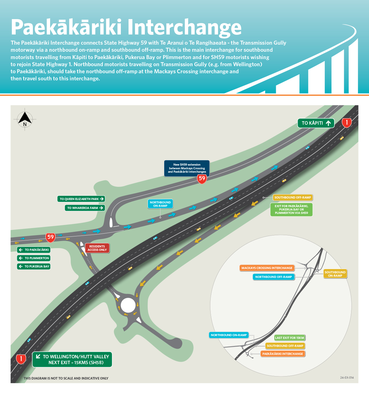 Directional arrows on a map showing how to use the Paekakariki Interchange