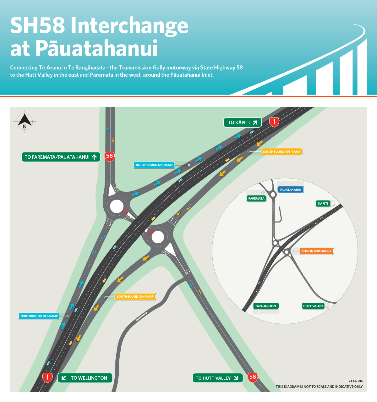 Directional arrows on a map showing how to use the SH58 Interchange at Pāuatahanui
