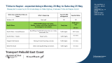 Tūtira to Napier - expected delays Monday 20 May to Saturday 25 May