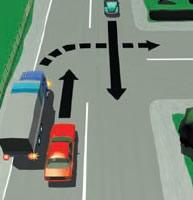 On a road with centre lines, a heavy vehicle pulls over to the left shoulder on the road rather than stopping in the middle of the road and waits for the heavy traffic in both directions to clear before making a safe 90 degrees right turn. 