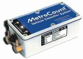 MetroCount